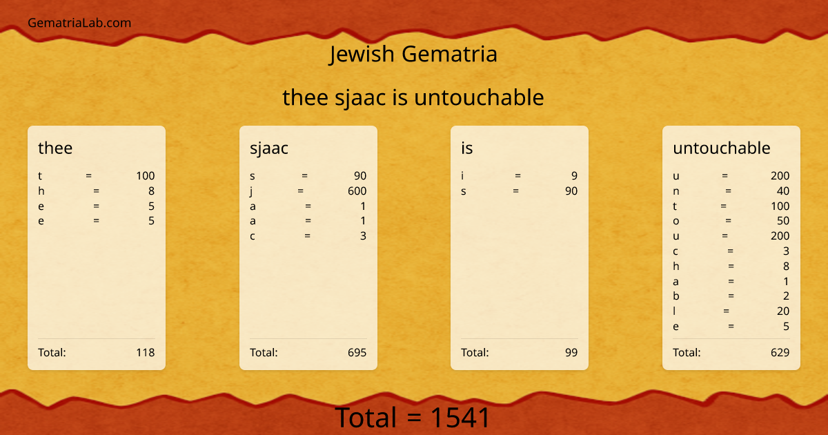 thee sjaac is untouchable in jewish Gematria